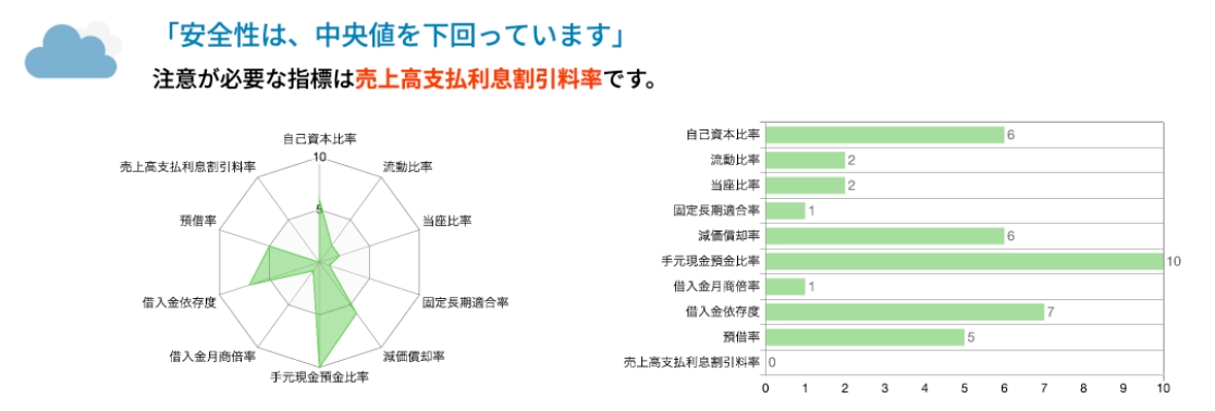 img-blog-diagnosis-softbank03.webp