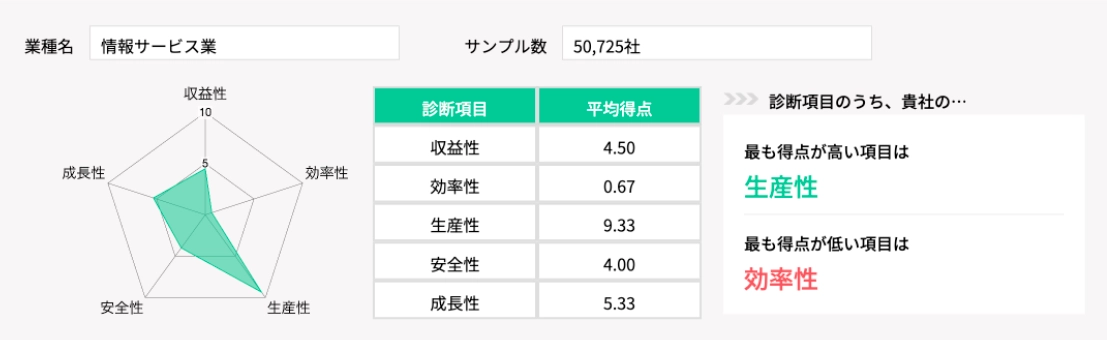 img-blog-diagnosis-softbank01.webp