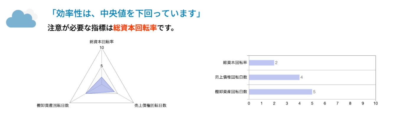 img-blog-diagnosis-firstretailing03.webp