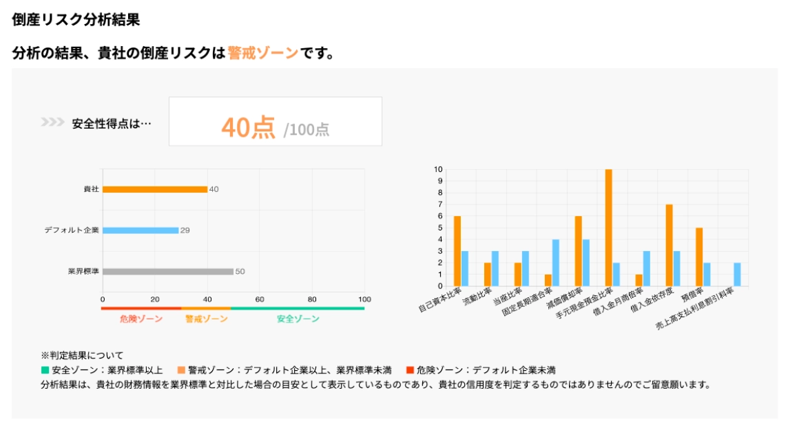 img-blog-diagnosis-softbank04.webp