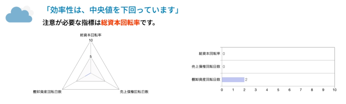 img-blog-diagnosis-softbank02.webp