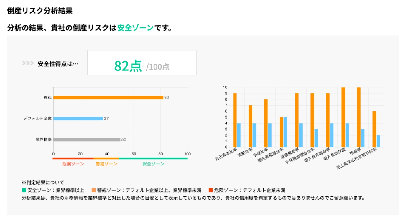 img-blog-diagnosis-firstretailing04.webp